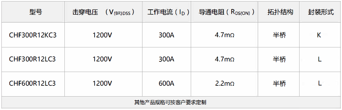 模塊選型表.png