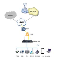 構(gòu)建智能網(wǎng)絡(luò)，締造溝通價(jià)值 網(wǎng)經(jīng)科技如何通過統(tǒng)一通信與安全接入賦能企業(yè)數(shù)字化轉(zhuǎn)型