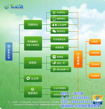 橫崗網(wǎng)絡(luò)信息發(fā)布推廣策略 以首閱網(wǎng)絡(luò)為例探索信息技術(shù)賦能新路徑